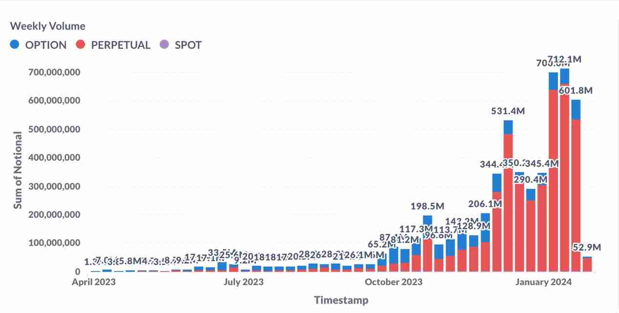 全面解读AEVO币：为什么看好AEVO的增长潜力？